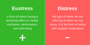 Eustress-Definition-vs-Distress-Definition-700x350